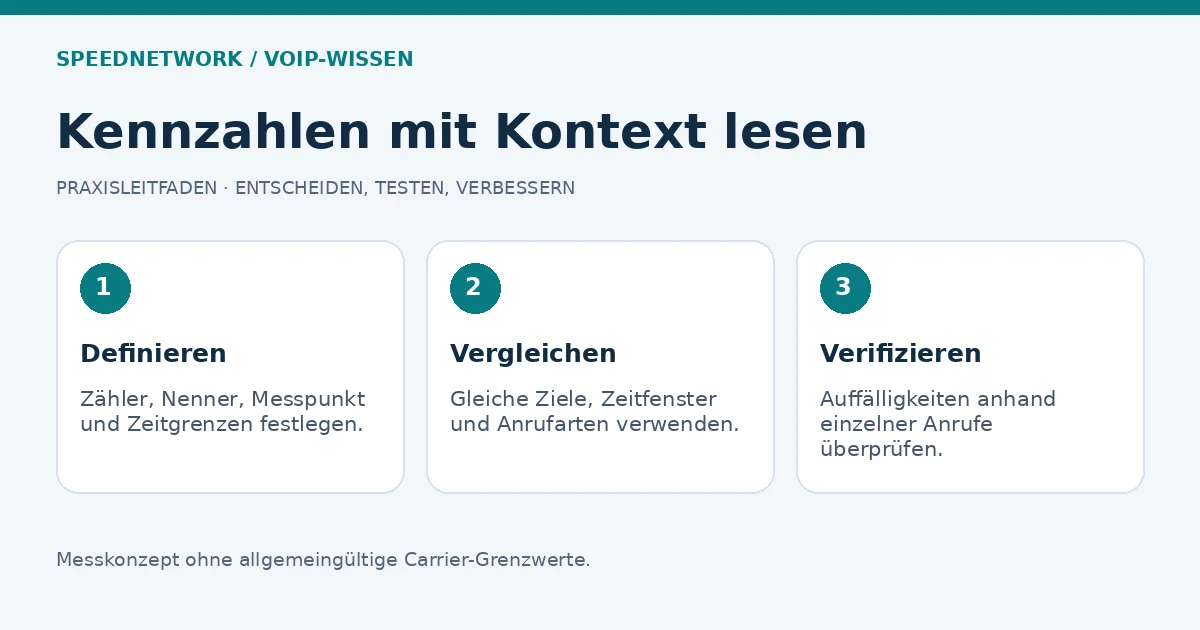 Drei Schritte zur VoIP-Auswertung: Messgrößen definieren, Vergleichsgruppen bilden und Auffälligkeiten prüfen